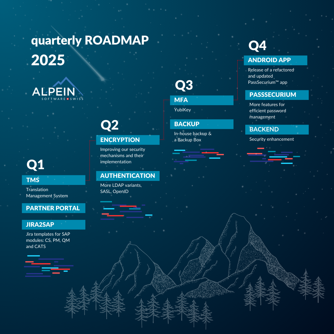 roadmap 2025